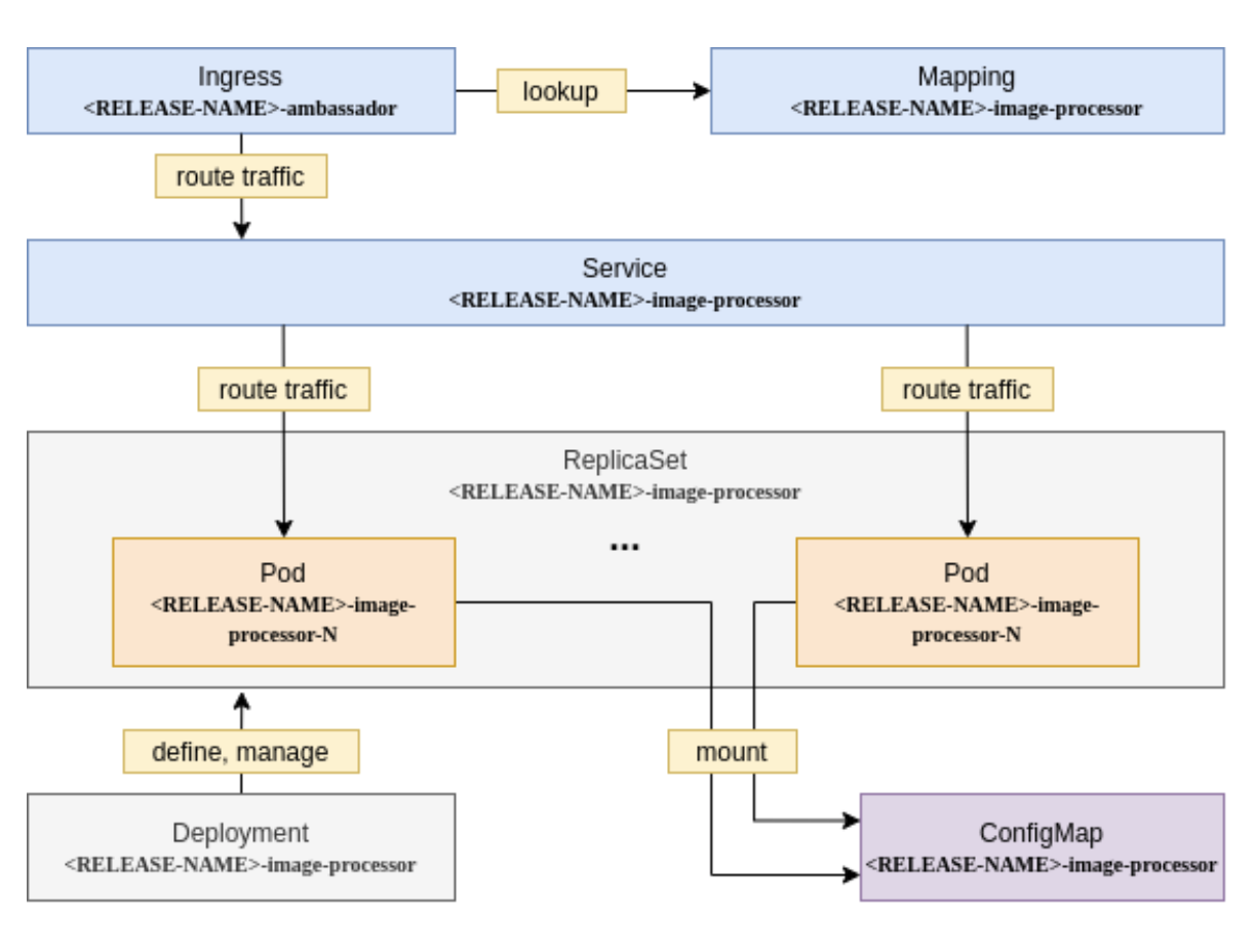 Image Processor Application definition Image Processor Application definition