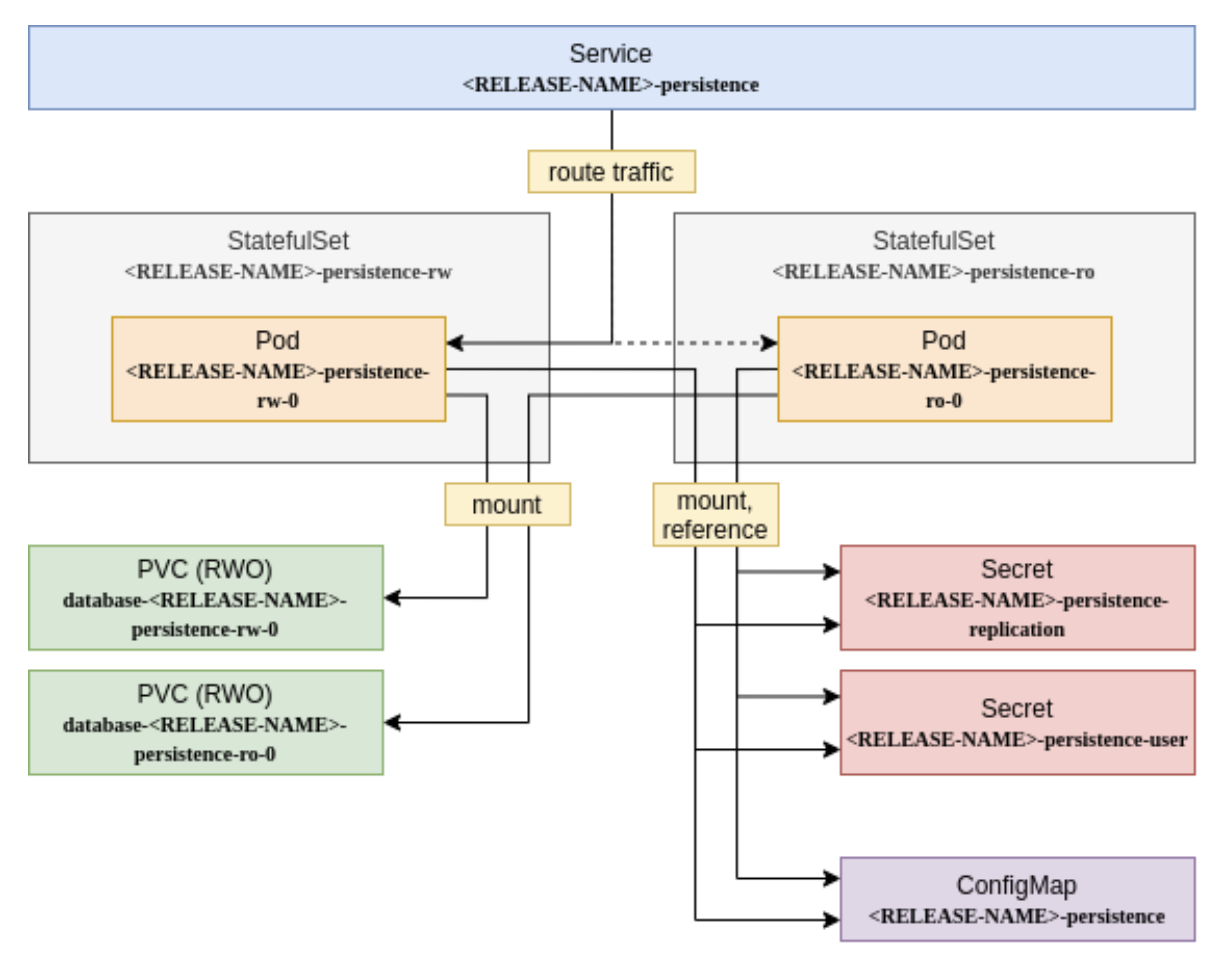 Persistence Application definition Persistence Application Definition
