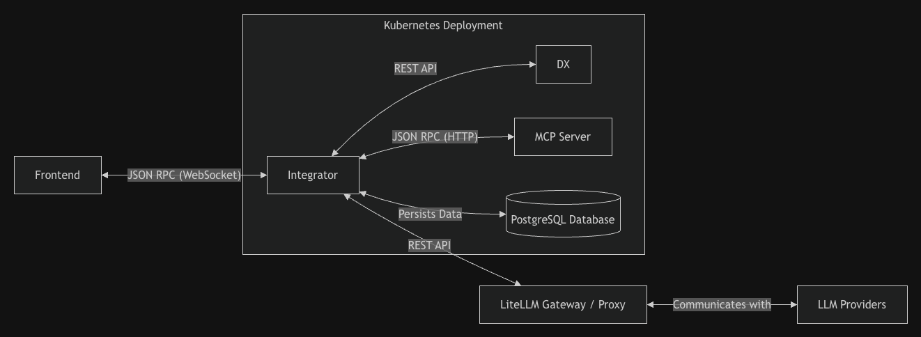 IQ Architecture Overview IQ Architecture