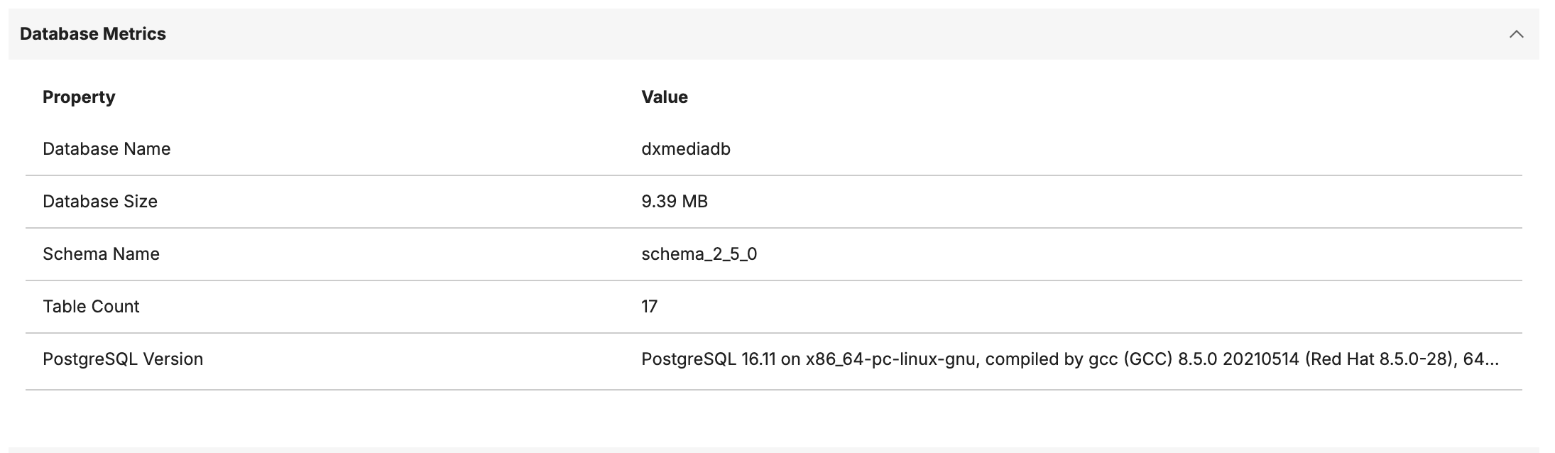 Database Metrics