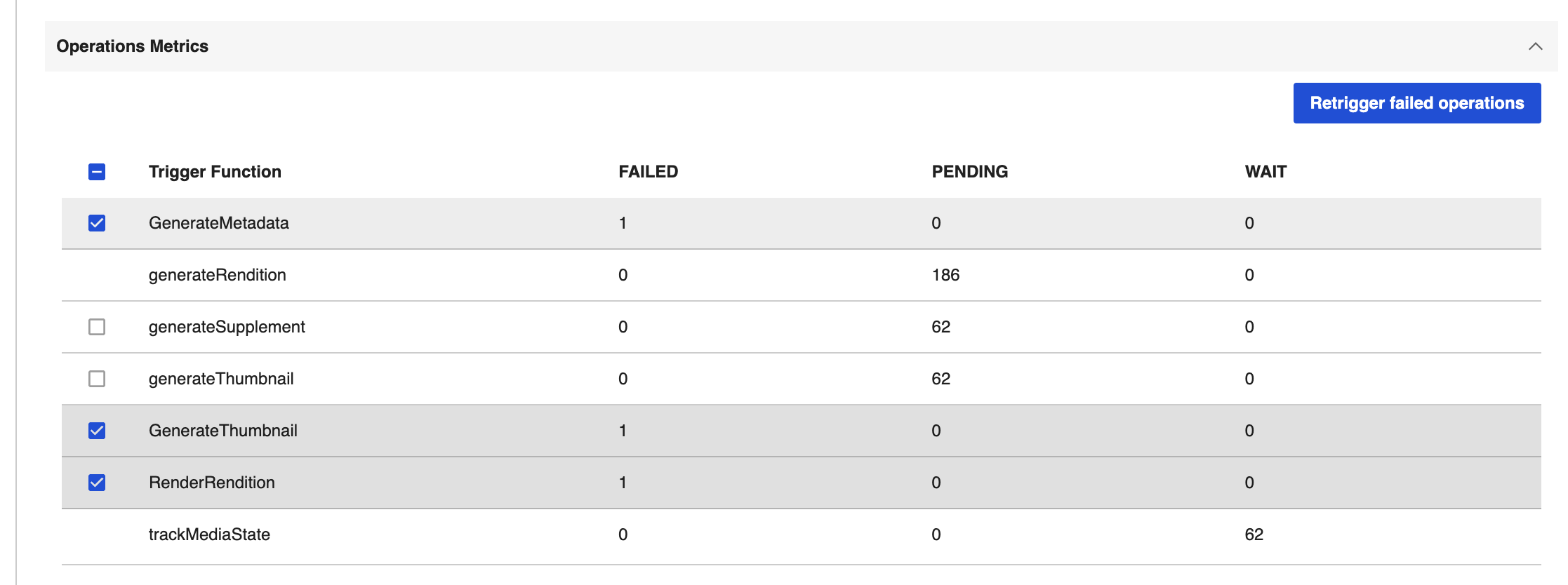 Operations Metrics